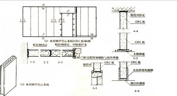 建筑工程立条板隔墙是什么?