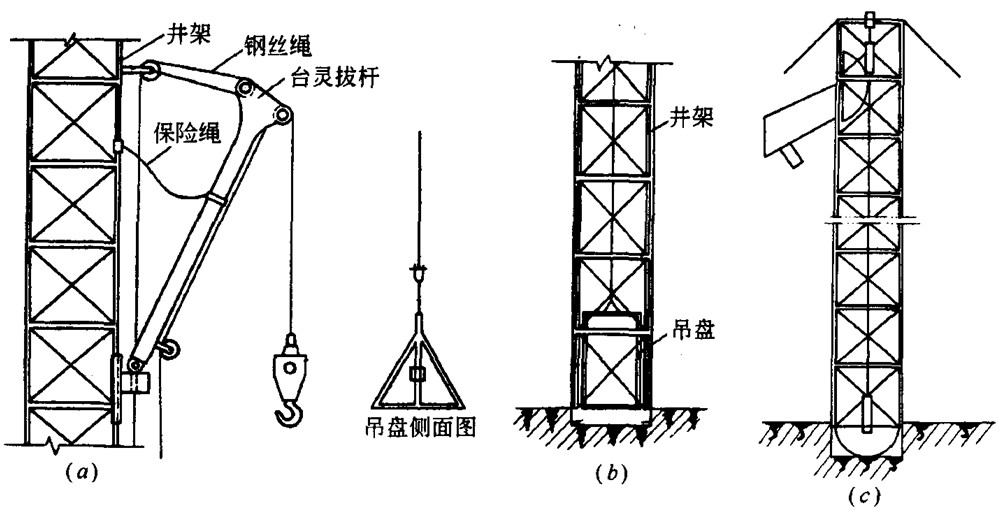 图10-19 井架运输机