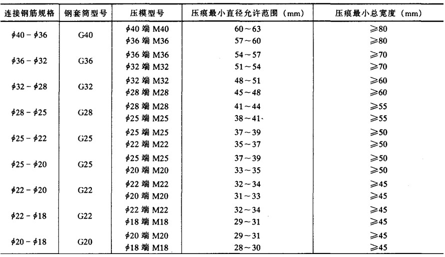 不同规格钢筋连接时的参数选择  表9-61