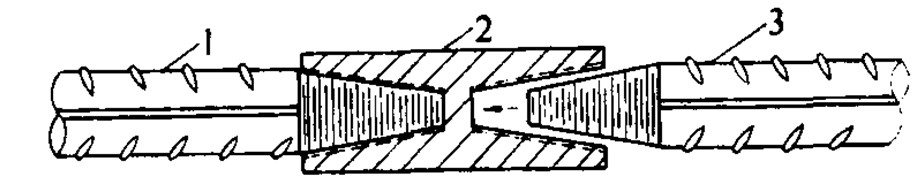 然后用带锥形内丝的套筒将钢筋两端拧紧的钢筋连接方法(图9-102)