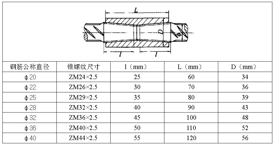 建筑工程钢筋锥螺纹套筒接头尺寸有哪些?