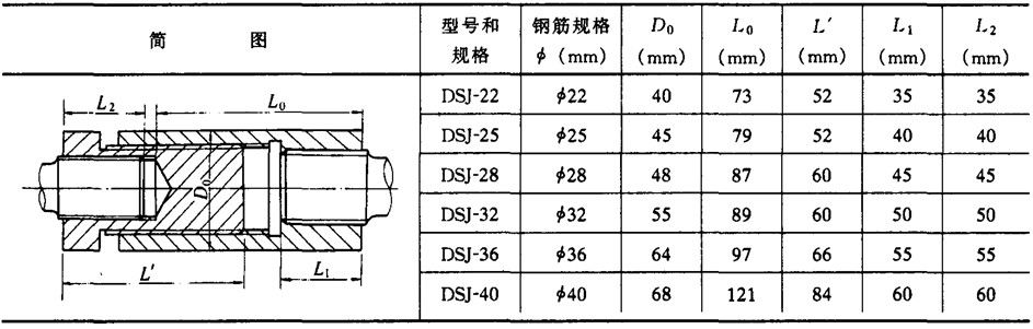 建筑工程钢筋镦粗直螺纹套筒要求有哪些?