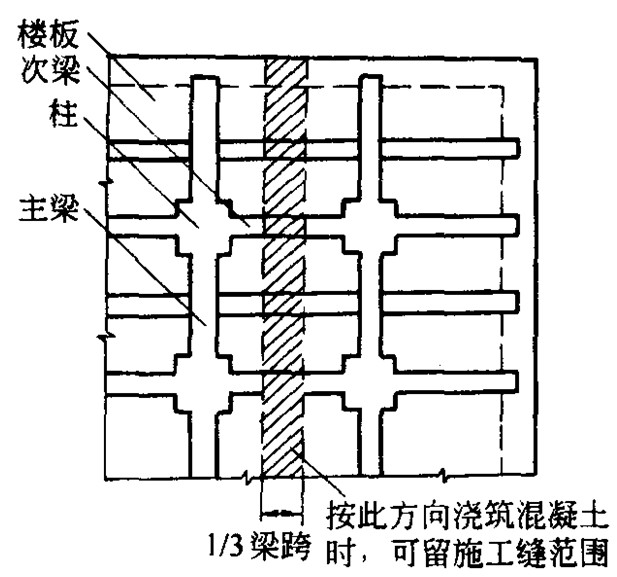 图10-30 浇筑有主次梁楼板的施工缝位置图