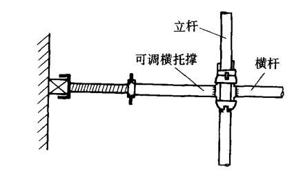 可调横托撑可用作侧向支撑(图5-99),应与横杆相对,并两侧