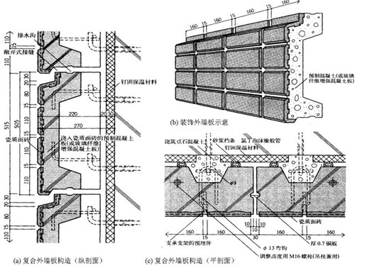 非承重外墙板及幕墙的基本构造要求有哪些?