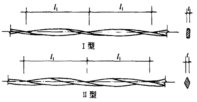 建筑工程冷轧扭钢筋是什么?