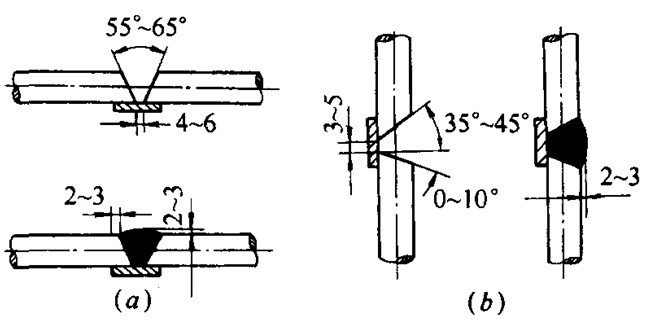 切口边缘不得有裂纹,钝边和缺棱; (2)钢筋坡口平焊时,v形坡口角度宜为
