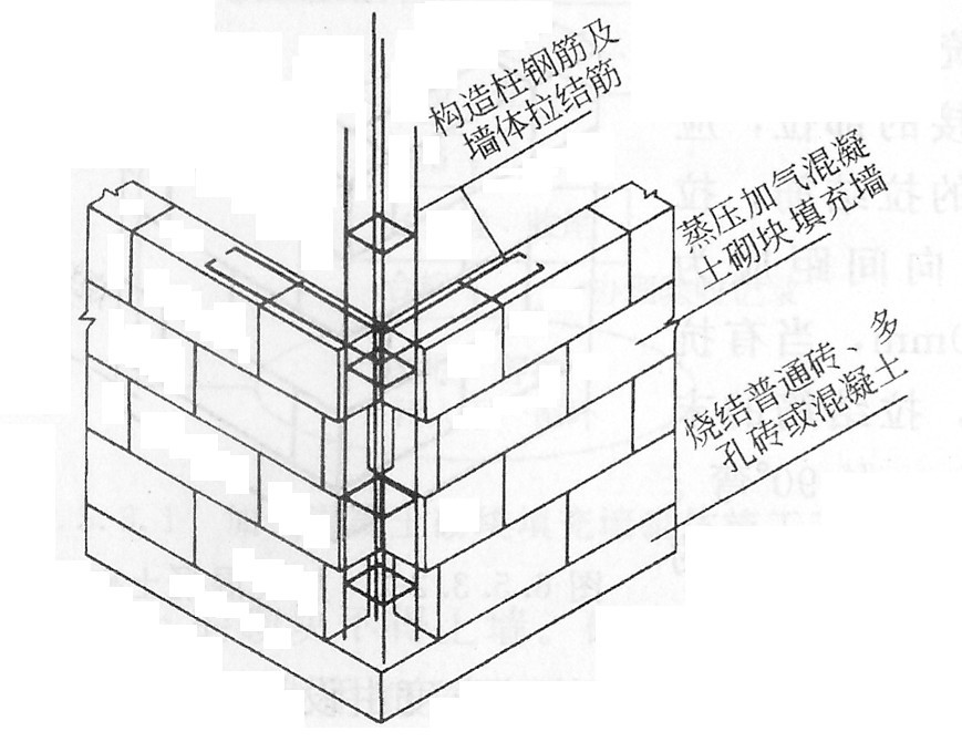 蒸压加气混凝土砌块砌筑施工方法有哪些