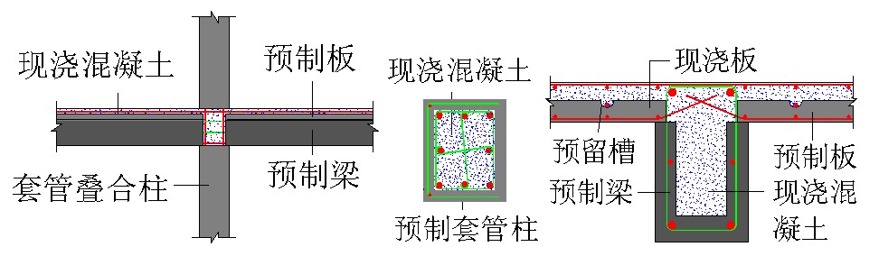 套管叠合柱-u型叠合梁节点应符合哪些要求?