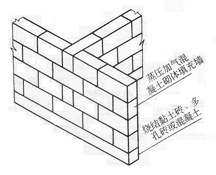 蒸压加气混凝土砌块砌筑施工方法有哪些?