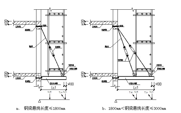 底部承力架为钢筋拉杆吊拉悬挑钢梁构造要求有哪些?