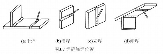 钢结构焊接连接形式及焊缝形式有哪些?