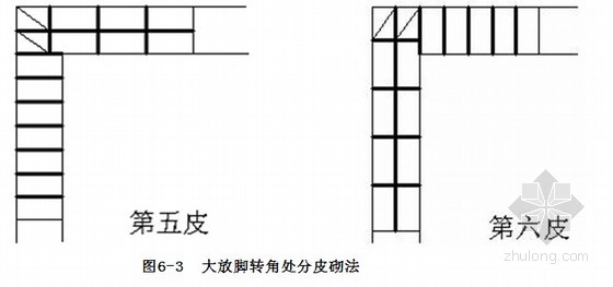 砖基础大放脚转角处分皮砌法是什么?