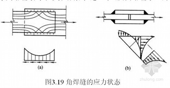 钢结构工程角焊缝的形式和强度有哪些?