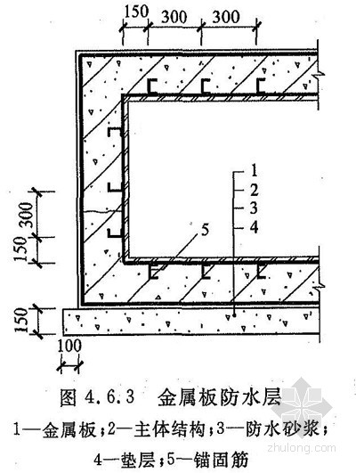 塑料防水板防水层设计施工要求有哪些?