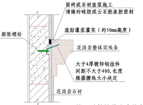 腰线湿贴整体花岗岩线条节点图 - 施工技术知识