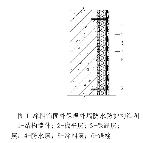 涂料饰面外保温外墙防水防护构造图