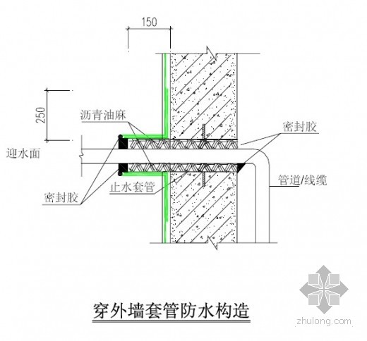 地下室外墙套管式穿墙管道/线缆防水构造做法是什么?