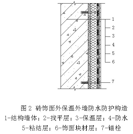 外保温外墙的防水防护层设计的规定?