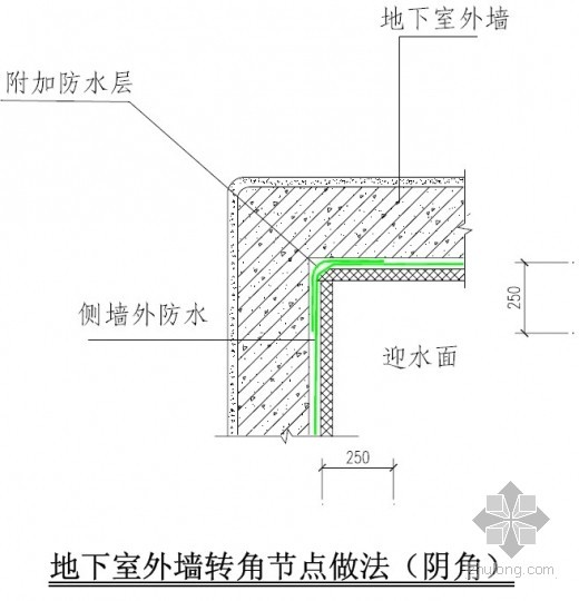 地下室外墙转角节点做法是什么?