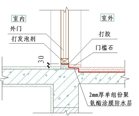 上翻梁与外线条分别设内外排水坡;       (2)在扶手栏杆内侧做企口,高