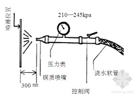 外门窗采用压力喷枪喷水的试验方法有哪些