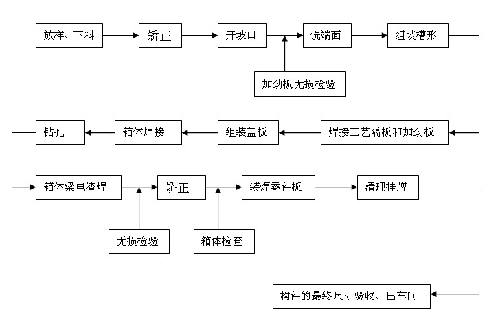 面板截关产生的影响 截面数据变面板数据