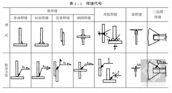 钢结构焊缝代号及标注方法有哪些?