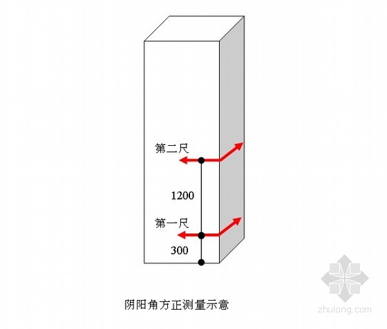 墙面饰面砖工程实测实量阴阳角方正一般要求有哪些?