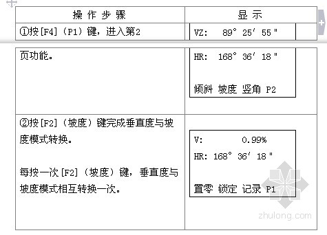 rts635全站仪垂直度/坡度是何模式?