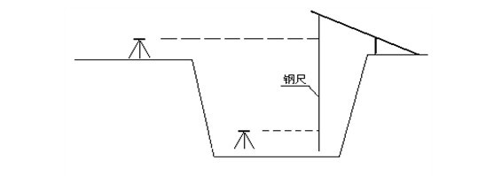 基槽开挖标高控制措施有哪些