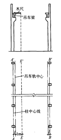 吊车轨道安装测量工作内容有哪些?