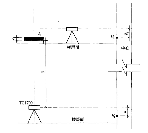 仪器至棱镜垂距; c棱镜中心至底面间距(常数18mm); b 1棱镜底面上水准