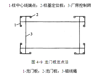 龙门板定点法