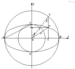 椭圆形极坐标法计算式有哪些?
