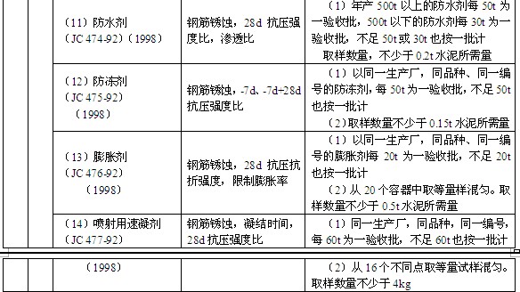 中铁十二局集团海南工程有限公司临高金牌港开发区港口及配套工程项目部自购物资集中采购招标招标编号：CR12JPG-2024-WZCG-WZ03