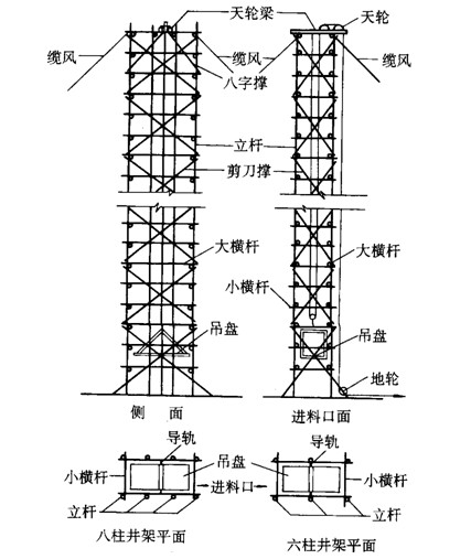 扣件式钢管井架是什么?