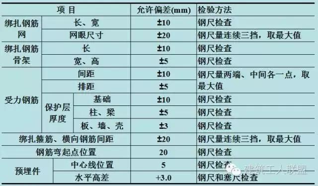 钢筋下料 、计算钢筋,最全一篇!