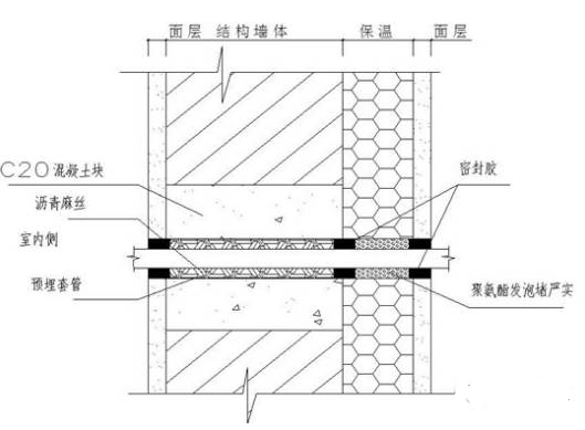 穿外墙管道防渗漏