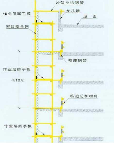 脚手架防护工作要点