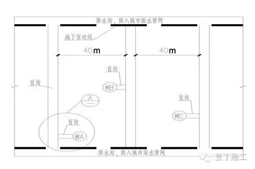 防水系统,地下室顶板排水做法标准