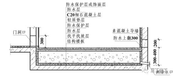 三,下沉式卫生间地面防渗漏做法