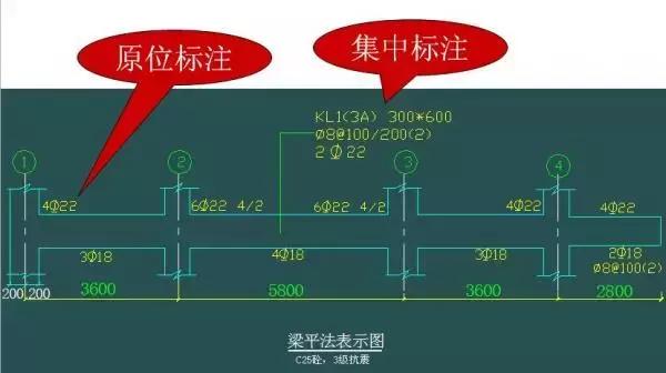 常用模板类型 模板施工技术与质量控制要点 总结 9,平法识图与钢筋