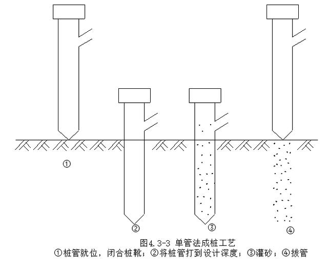 砂桩施工技术交底