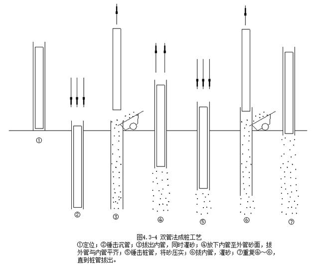 砂桩施工技术交底