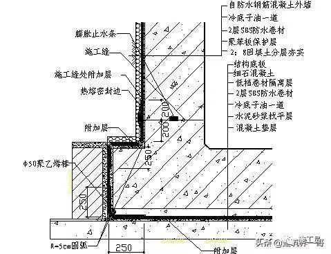 建筑工程施工质量技术标准，图文结合！