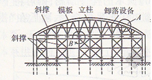 城市桥梁模板,支架和拱架的拆除规定有哪些?