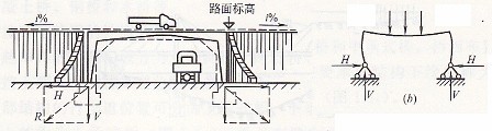 组合体系桥由几个不同体系的结构组合而成,最常见的为连续刚构,梁,拱