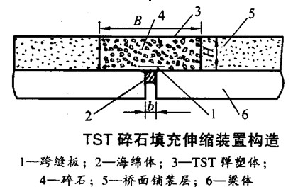 无缝式伸缩装置是什么?