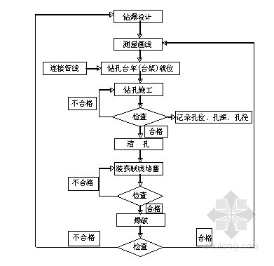 光面爆破施工流程是什么?